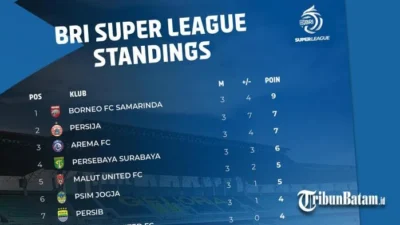 Derby Puncak BRI Super League: Borneo FC vs Persib Bandung Siap Menentukan Nasib Juara
