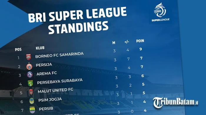 Derby Puncak BRI Super League: Borneo FC vs Persib Bandung Siap Menentukan Nasib Juara