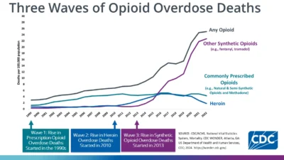 Devastasi Global: Dari Ledakan Beirut hingga Ancaman Jalur Perdagangan dan Krisis Opioid