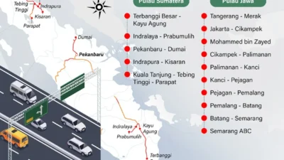 Diskon 30% Tarif Tol Cikampek–Kalikangkung Turunkan Kepadatan Mudik Lebaran 2026