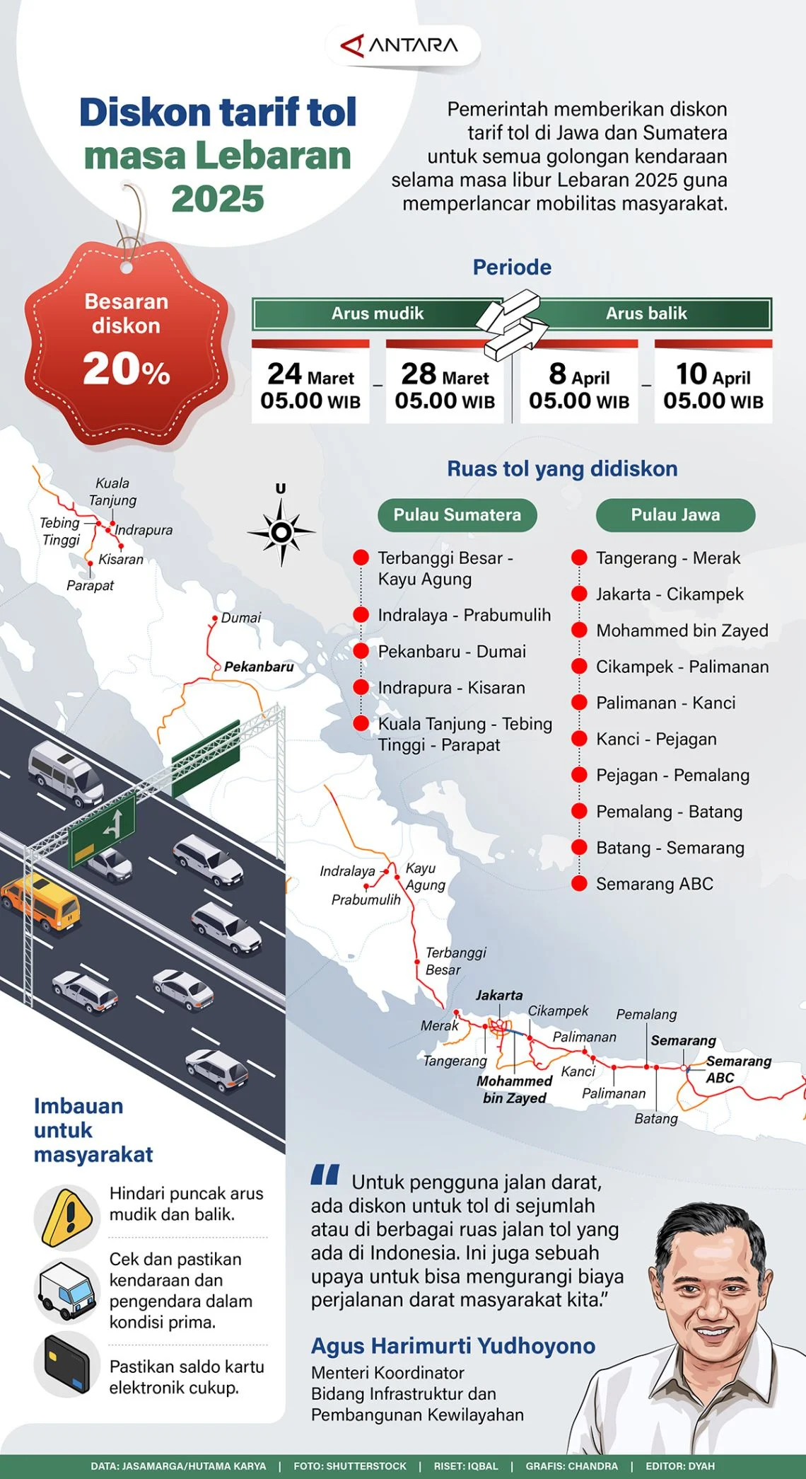 Diskon 30% Tarif Tol Cikampek–Kalikangkung Turunkan Kepadatan Mudik Lebaran 2026