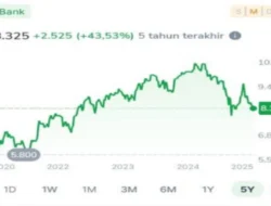 Dividen BBCA 2026: Jadwal Cum, Besaran Final, dan Program Buyback di Tengah Tekanan Harga Saham