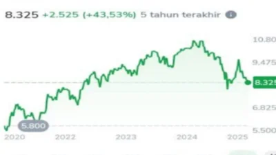 Dividen BBCA 2026: Jadwal Cum, Besaran Final, dan Program Buyback di Tengah Tekanan Harga Saham