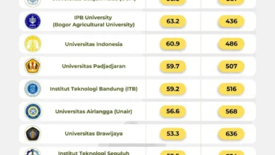Empat Kampus Terbaik Indonesia di Bidang Ilmu Hayati dan Kedokteran Menurut QS WUR 2026