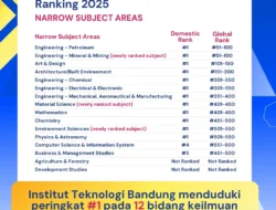 Enggak Kaleng-kaleng, 12 Bidang Studi di MIT Peringkat 1 Dunia di QS WUR by Subject 2026