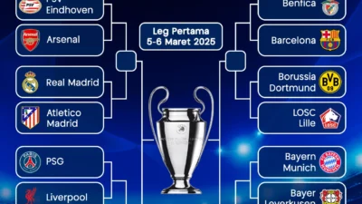 FA Cup 2026: Jadwal Lengkap Putaran 16 Besar, Wolves vs Liverpool Jadi Sorotan Utama