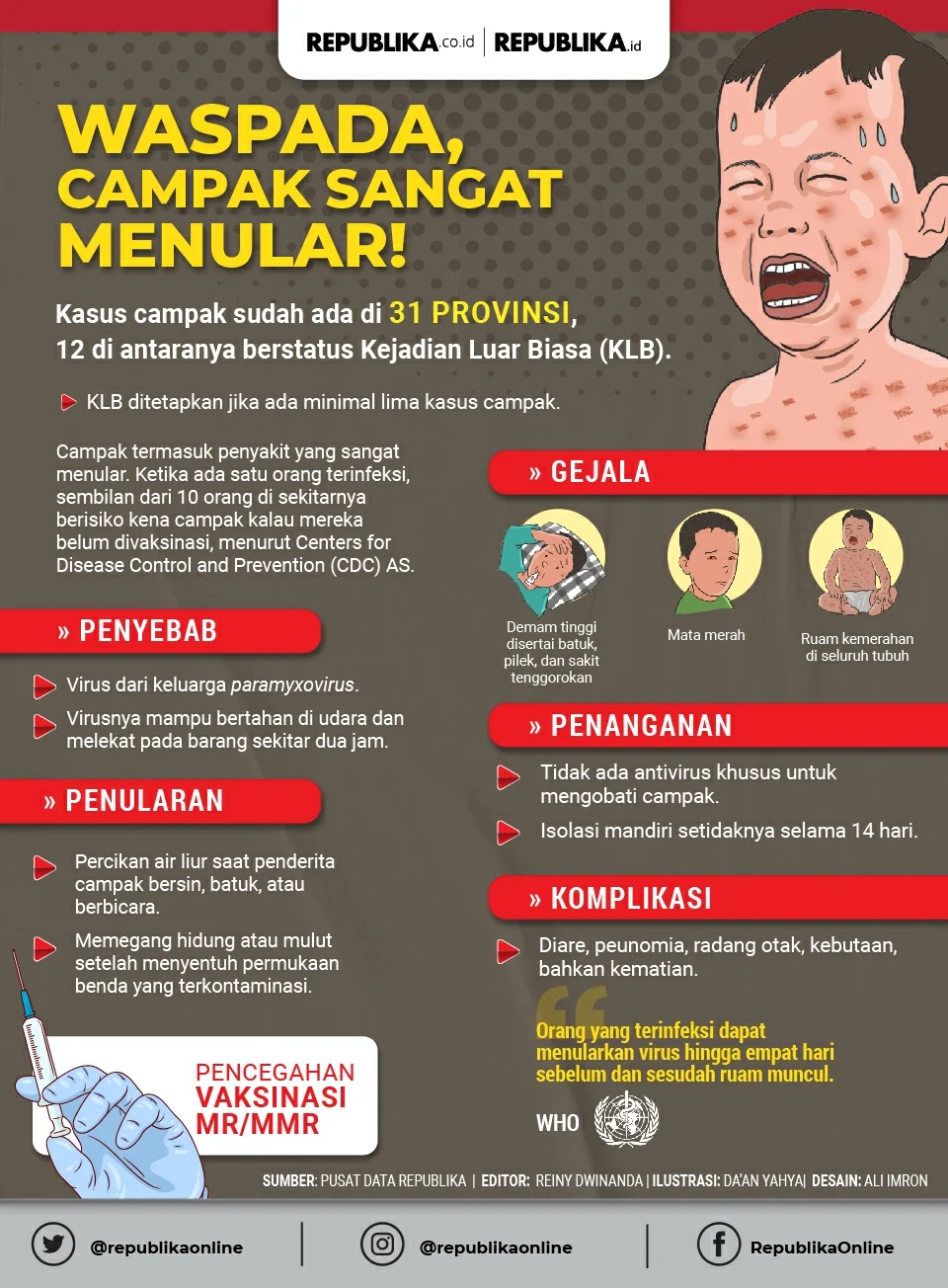 Fakta-Fakta Campak di Tangerang yang Menyamar Seperti Flu, Kenapa Tetap Mewabah walau Sudah Vaksin?