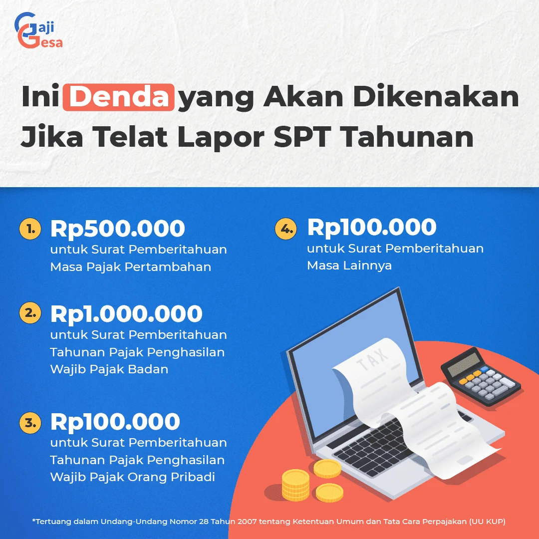 Fakta-Fakta DJP Hapus Denda Telat Lapor SPT Tahunan 2026