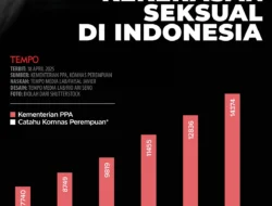 Federasi Panjat Tebing Indonesia Respon Kasus Kekerasan Seksual di Pelatnas