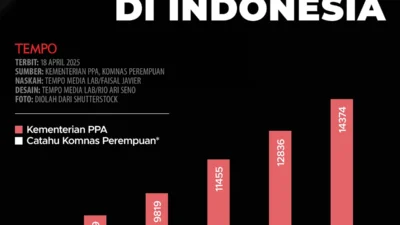 Federasi Panjat Tebing Indonesia Respon Kasus Kekerasan Seksual di Pelatnas