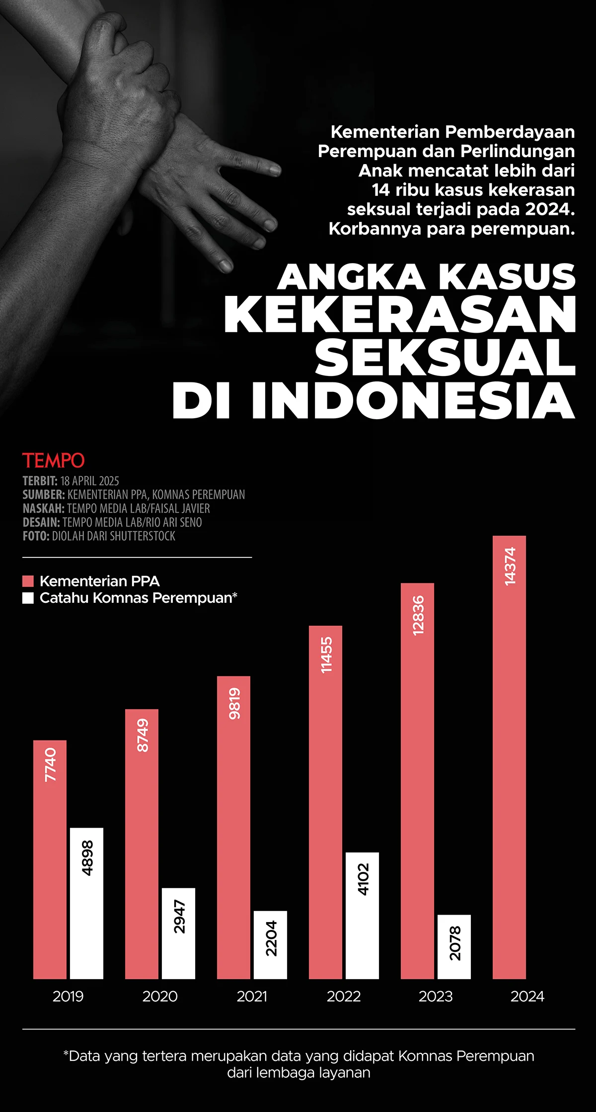 Federasi Panjat Tebing Indonesia Respon Kasus Kekerasan Seksual di Pelatnas