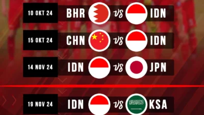 FIFA Series 2026: Timnas Indonesia Siap Guncang Gelar di GBK dengan Daftar Pemain Mewah dan Jadwal Menarik