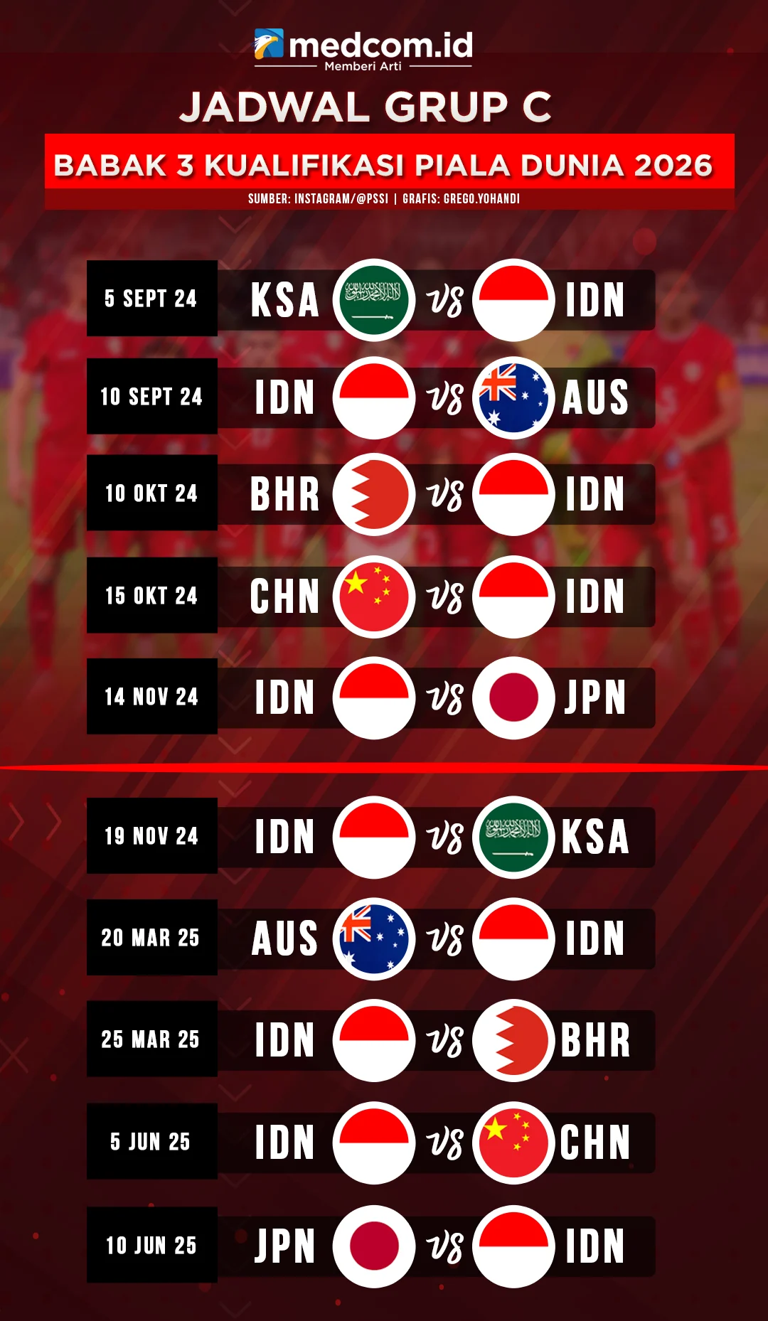 FIFA Series 2026: Timnas Indonesia Siap Guncang Gelar di GBK dengan Daftar Pemain Mewah dan Jadwal Menarik