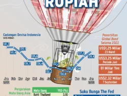 Fondasi Ekonomi Kuat Jadi Penopang Stabilitas Rupiah
