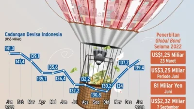 Fondasi Ekonomi Kuat Jadi Penopang Stabilitas Rupiah