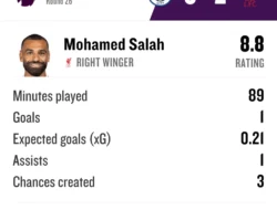 FotMob Ungkap Statistik Mengejutkan: Dari Premier League hingga MLS, Siapa Bintang Sepanjang Minggu?