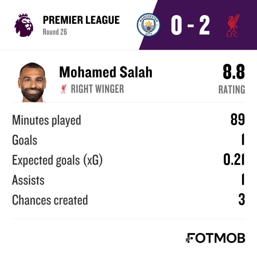 FotMob Ungkap Statistik Mengejutkan: Dari Premier League hingga MLS, Siapa Bintang Sepanjang Minggu?