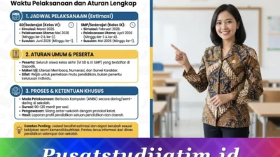 Gas Cobain! Contoh Soal TKA Matematika SD Lengkap Beserta Kunci Jawaban dan Jadwal 2026
