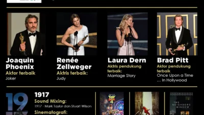 Gemerlap Festival dan Layar Lebar: Dari Pemenang Oscar hingga 9 Film Indonesia di Maret 2026