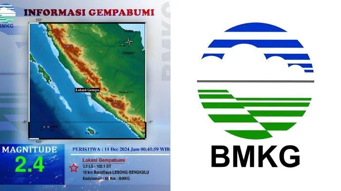 Gempa Magnitudo 5,7 Guncang Lebong, Sumatera Selatan: Dampak, Lokasi, dan Tindakan BMKG