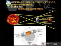 Gerhana Bulan Total 3 Maret 2026: Fenomena Langka di Tengah Ramadan, Panduan Lengkap Menyaksikannya