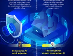 Hampir 40 Juta Upaya Serangan Siber Hantui Perangkat di Indonesia Sepanjang 2025