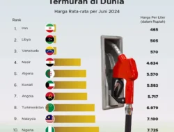 Harga BBM AS Meroket 10% dalam Seminggu: Dampak Perang Iran dan Risiko Politik