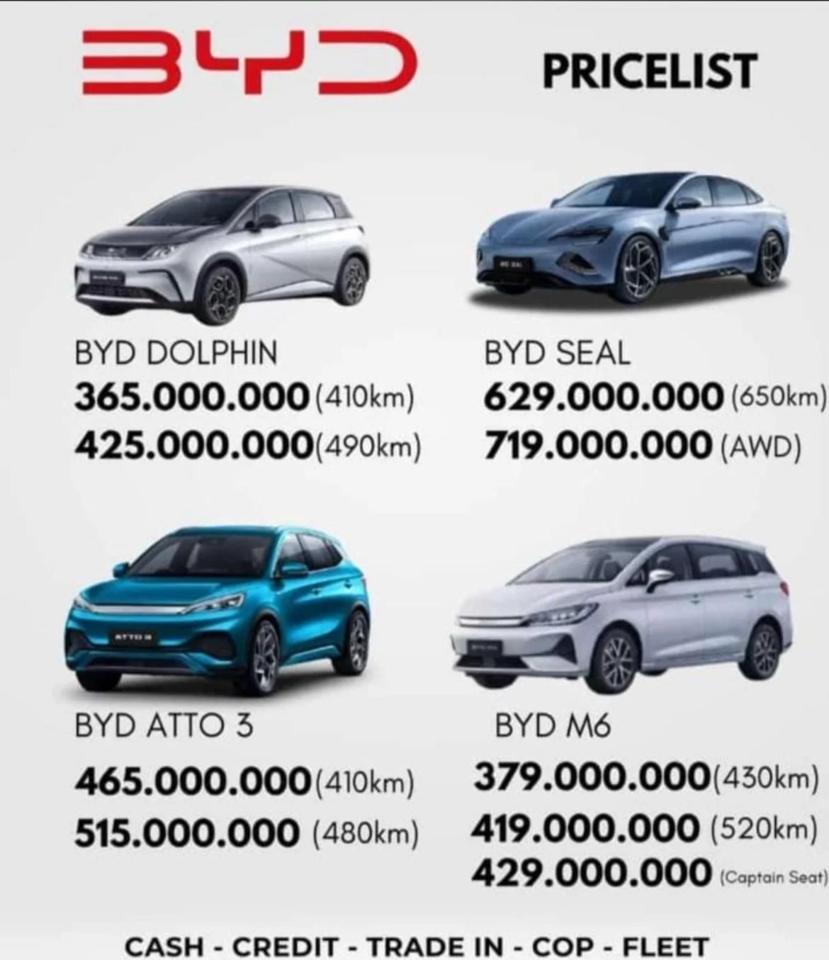 Harga BBM Meroket, Dealer BYD dan Vinfast Diserbu Konsumen – Momentum Besar bagi Mobil Listrik di Indonesia