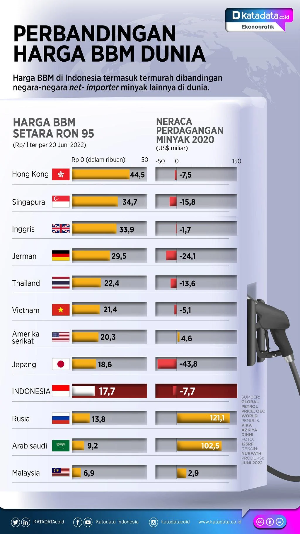 Harga Minyak Dunia Menyentuh $120: BBM Subsidi Tetap Stabil, Bahlil dan Purbaya Janji Tanpa Kenaikan