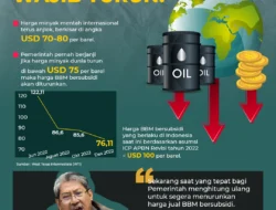 Harga Minyak Dunia Sentuh USD 90–92 per Barel, Risiko Defisit APBN Melebar