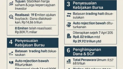 Hong Kong Usul Longgarkan Aturan Saham Kelas Ganda demi Naikkan Daya Saing