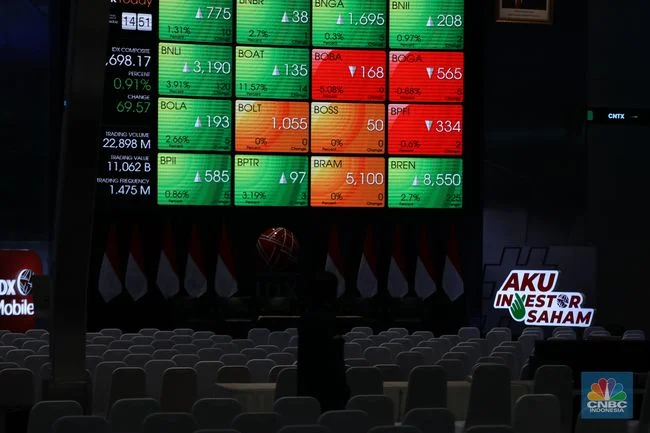 IHSG Anjlok 3,27% ke 7.337, Net Buy Asing Rp1,11 Triliun dan Sektor Tertekan