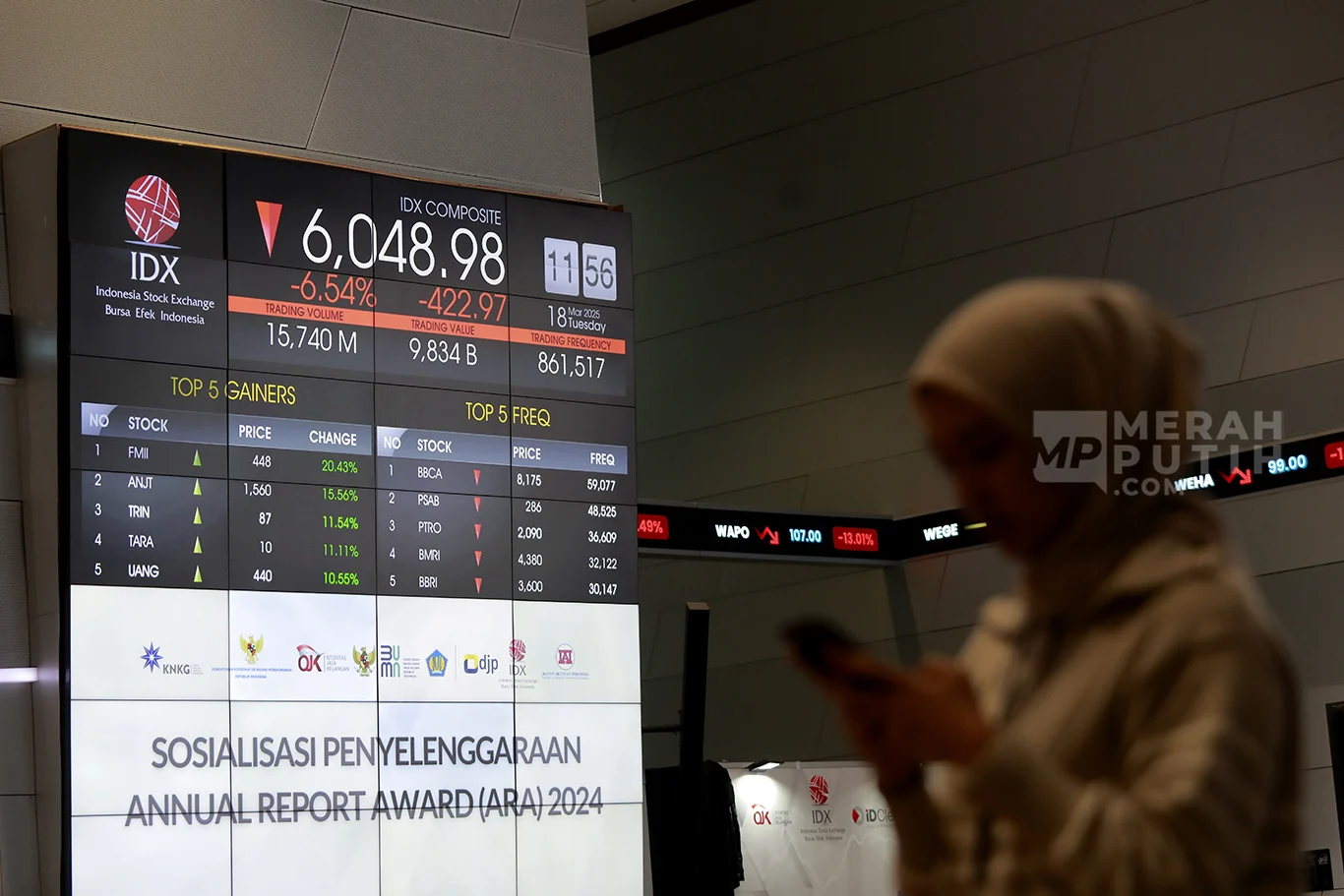 IHSG Anjlok Lebih dari 4%: Dampak Geopolitik dan Revisi Outlook Fitch