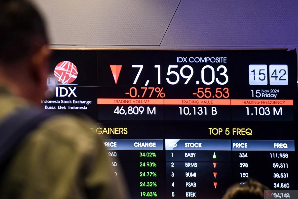 IHSG Melemah di Sesi I, Sentimen Geopolitik Tekan Pasar Saham Domestik