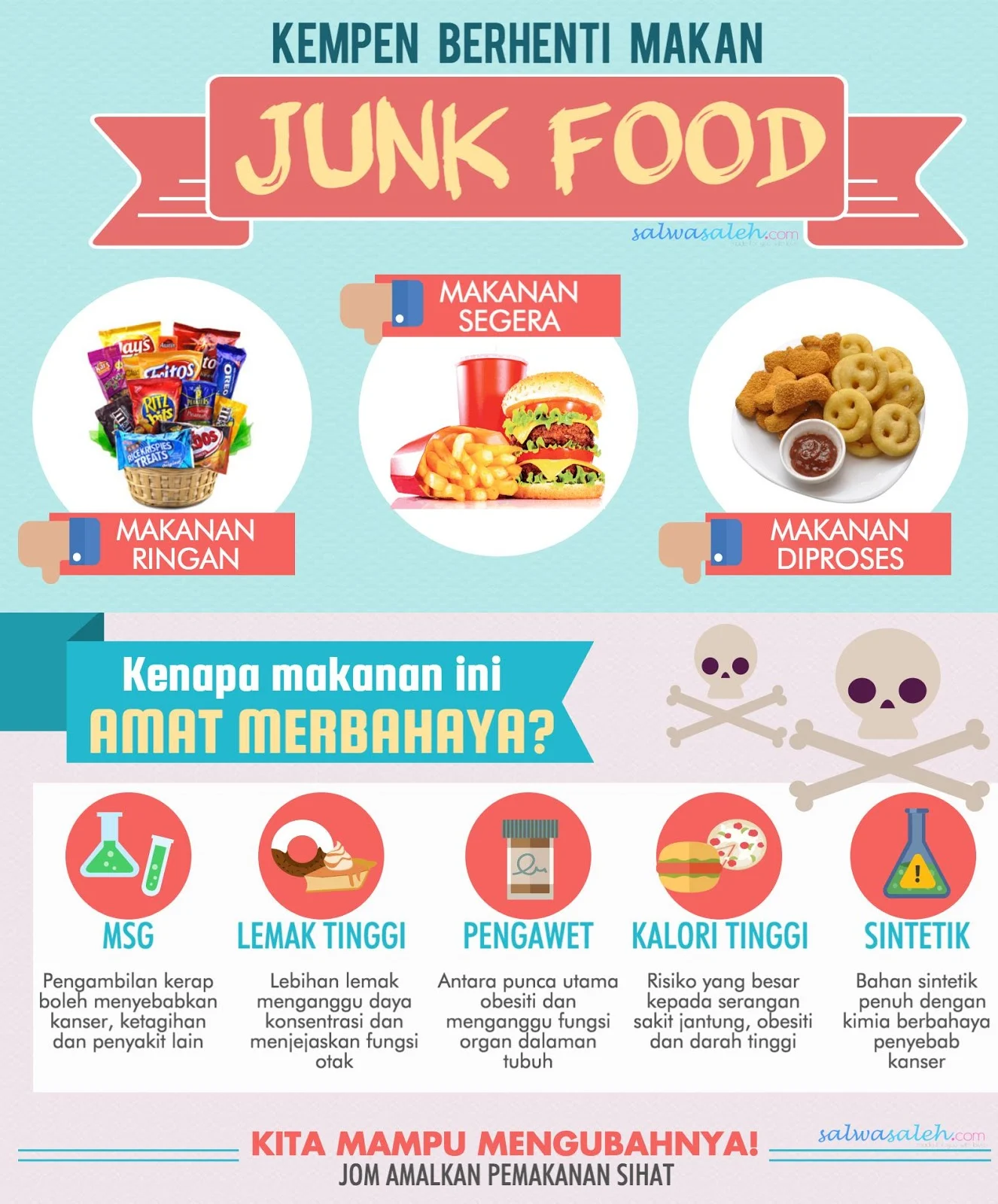 Iklan Junk Food Membanjiri Generasi Muda, Pola Makan Anak Kian Tidak Sehat