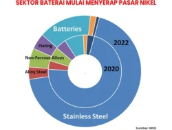 Industri Nikel Indonesia Naik Kelas: GEM Group Dorong Posisi Global di Sektor Baterai