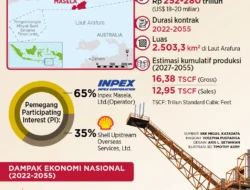 INPEX Pastikan Investasi Rp339 Triliun untuk Proyek Masela