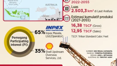 INPEX Pastikan Investasi Rp339 Triliun untuk Proyek Masela