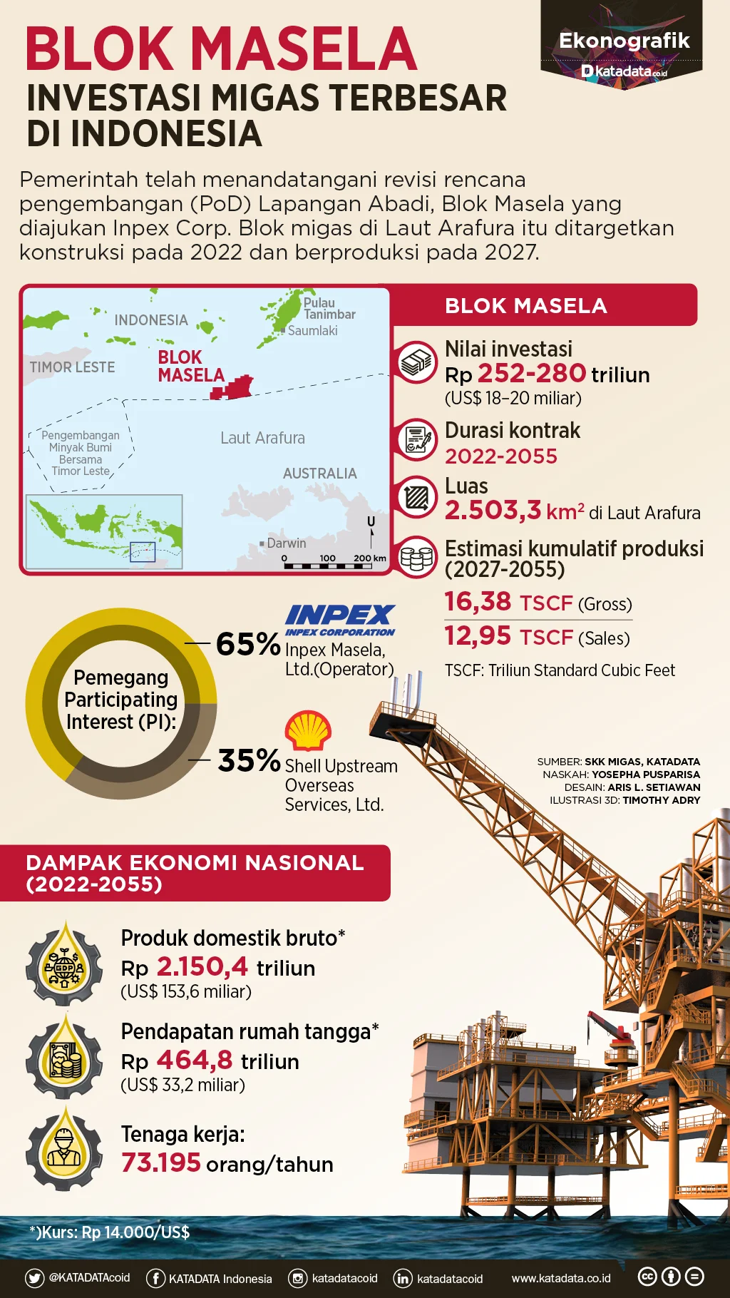 INPEX Pastikan Investasi Rp339 Triliun untuk Proyek Masela