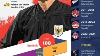 Intip Latihan Perdana John Herdman, 15 Bintang Timnas Indonesia Sudah Merapat