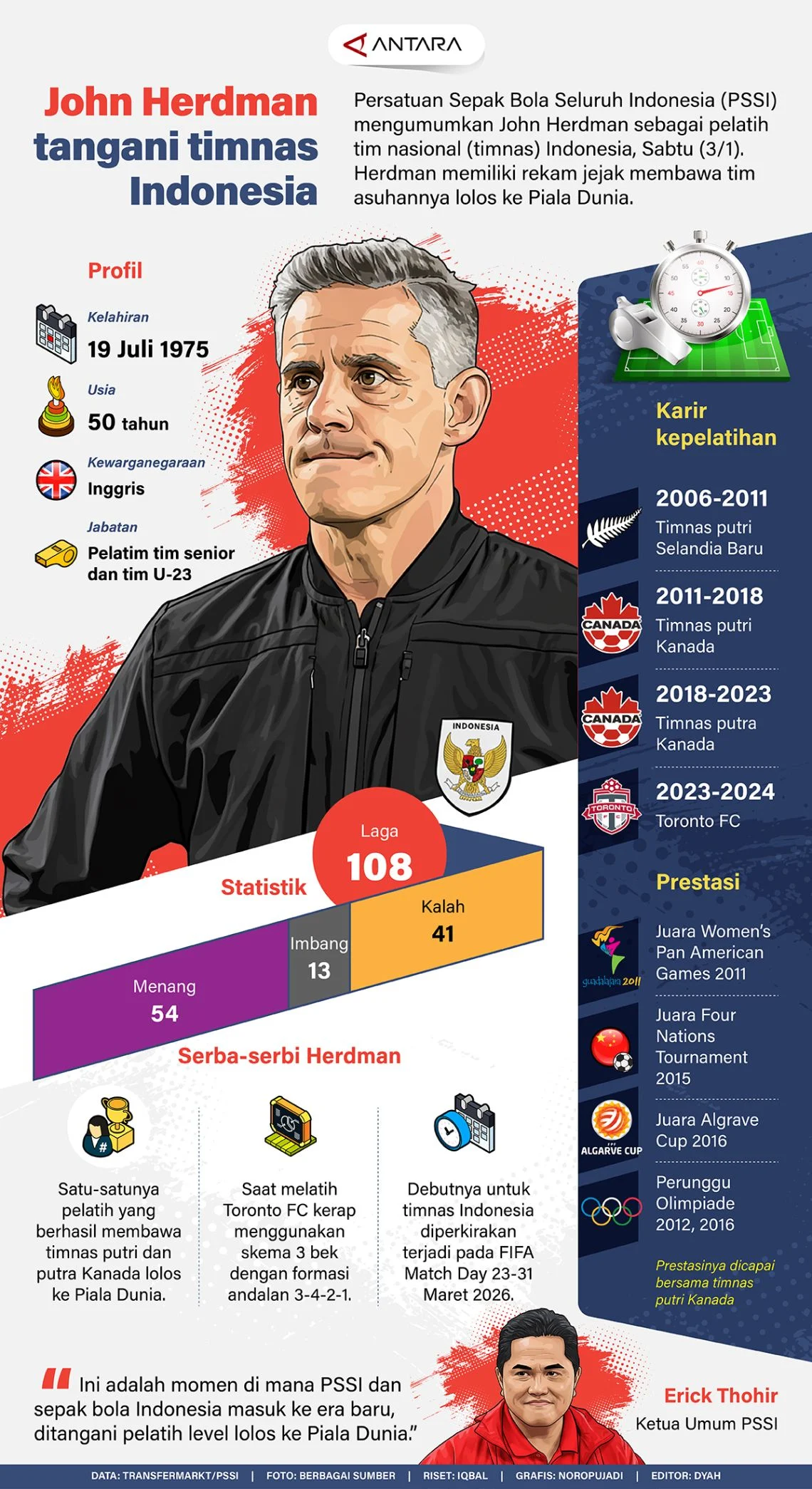 Intip Latihan Perdana John Herdman, 15 Bintang Timnas Indonesia Sudah Merapat
