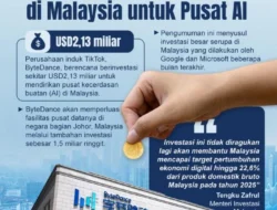 Investasi Disetujui Malaysia Capai Rekor US$108 Miliar pada 2025