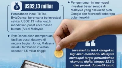 Investasi Disetujui Malaysia Capai Rekor US$108 Miliar pada 2025
