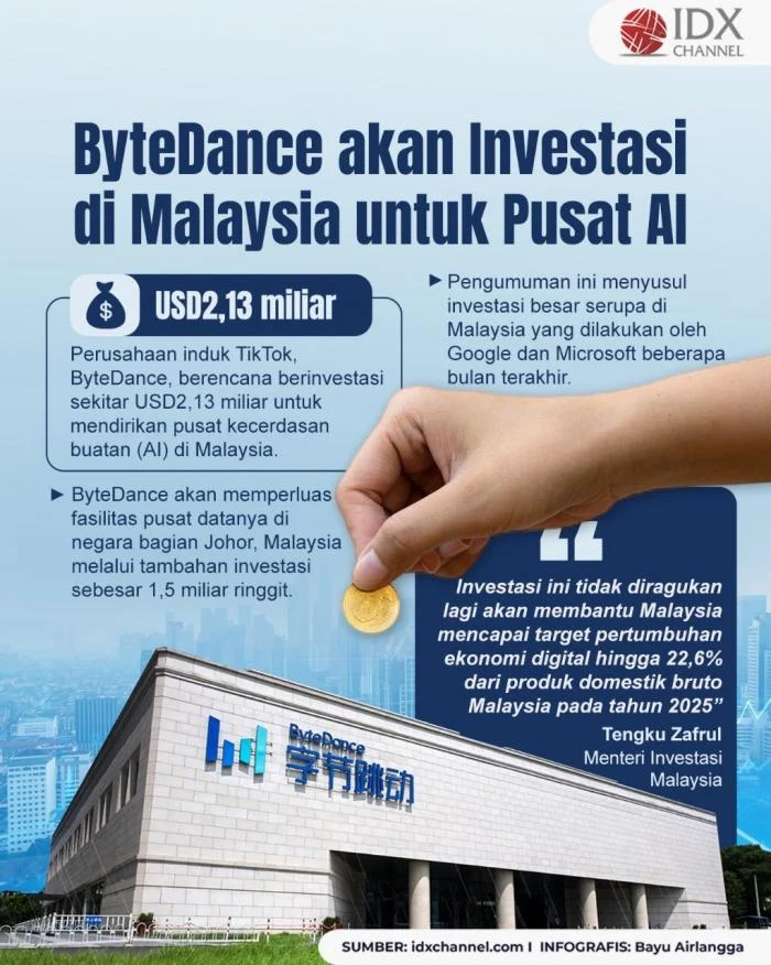 Investasi Disetujui Malaysia Capai Rekor US$108 Miliar pada 2025