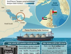 Iran Izinkan Kapal Jepang Lewati Selat Hormuz, Dampak pada Pasokan Minyak Global