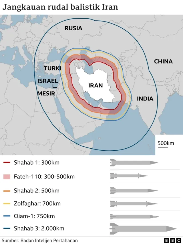 Iran Tingkatkan Ancaman: Hanya Rudal 1 Ton ke Atas yang Akan Diluncurkan ke AS dan Israel