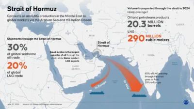 Iraq Bahas dengan Iran Soal Keamanan Kapal Tanker di Selat Hormuz