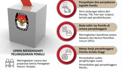Isu Pemilu Kilat Muncul, PM Anwar Tertekan Konflik Internal dan Korupsi