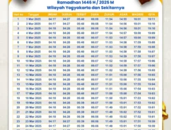 Jadwal Imsak dan Buka Puasa Yogyakarta 17 Maret 2026: Detail Waktu, Doa, dan Dampak Lalu Lintas Tol Prambanan‑Purwomartani
