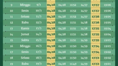 Jadwal Imsak Semarang Hari Ini 20 Maret 2026: Waktu Buka Puasa, Doa, dan Aktivitas Menjelang Maghrib